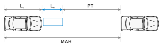 Illustration showing the measurements of car lengths and the distance between them